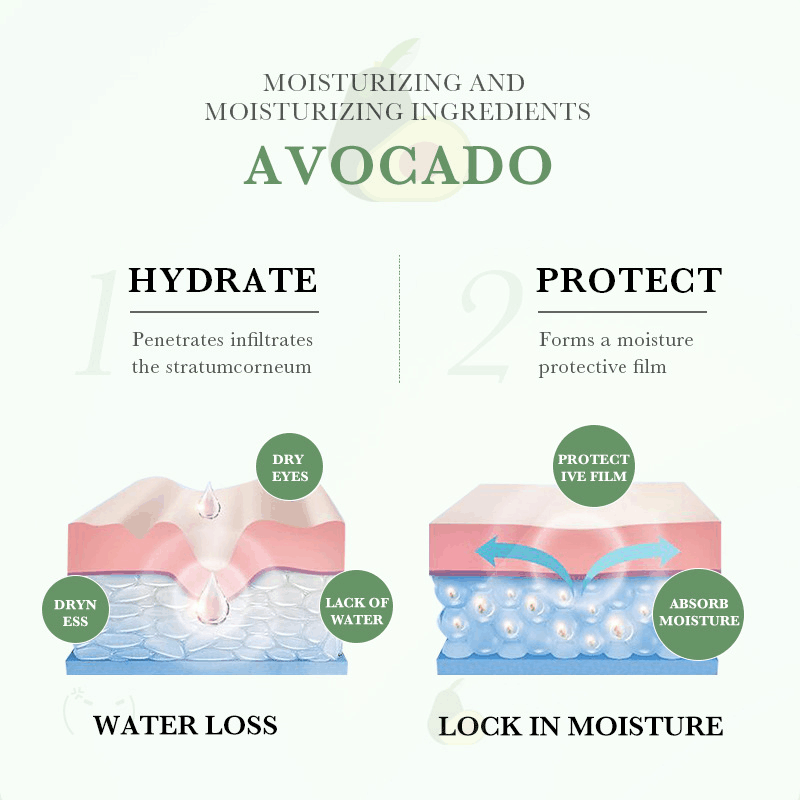 All-english avocado Eye Cream 20g SADOER moisturizes and improves eye wrinkles and eye bags. Cross-border export Item Picture